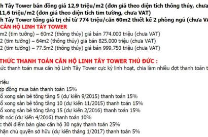 Căn Hộ Linh Tây – Thông tin chi tiết, vị trí và tiềm năng Thủ Đức